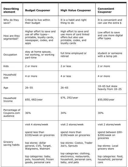 Table 1. Persona Details 