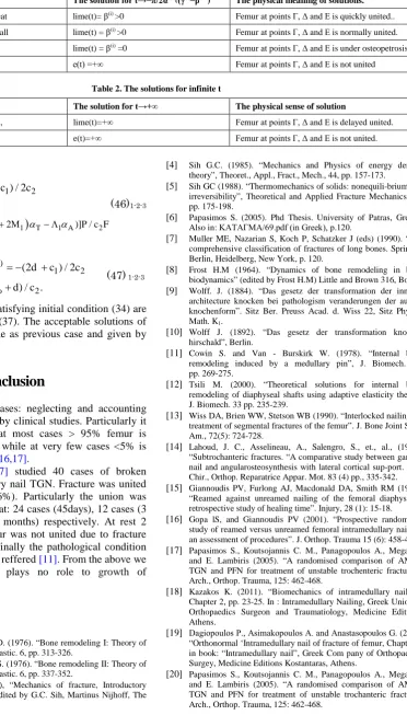 Table 2. The solutions for infinite t 