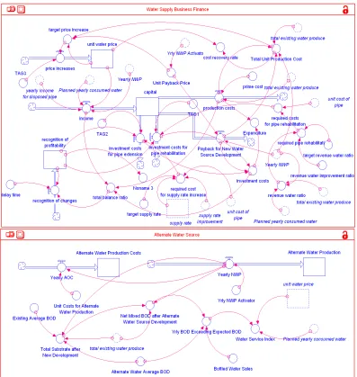 Figure 1: A causal diagram and the corresponding stock-and-flow model using STELLA 