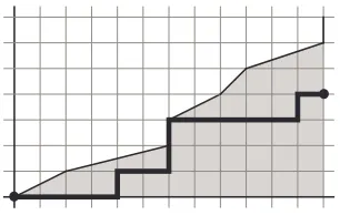 FIGURE 9. The path constructed in Example 7.