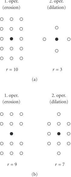 Figure 7: The (symmetric) structuring systems of the soft opera-tion sequences optimized to remove both impulse bursts and mul-tiplicative noise utilizing (a) straightforward optimization and (b)structural constraints (• = the hard center = the origin, ◦ = the softboundary, and r = the order index).
