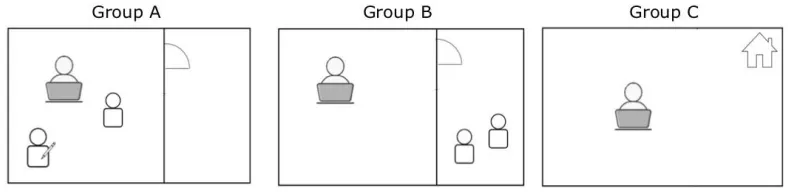 Figure 1. Test settings for each group. 
