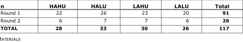 Table 5. Number of participants (n) from each website for whom complete data was available after four observations 