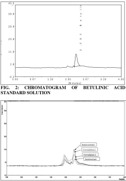 FIG. STANDARD SOLUTION  