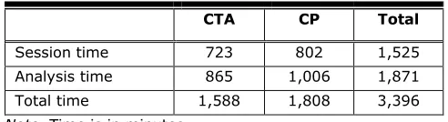 Table 13. Temporal Cost 