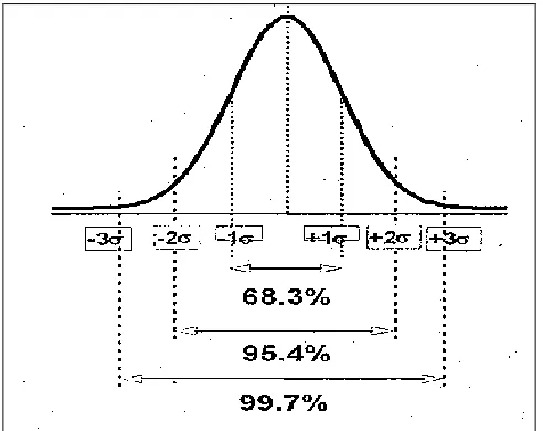 FIG.3: CONTROL CHART INDICATING ACTION AND ALERT LIMITS  