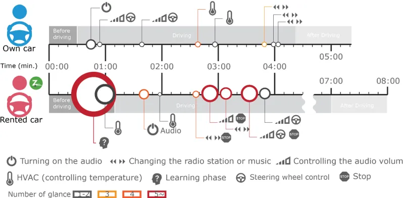 Figure 6. Visualized graph of Study 1 data for Participant 2. 