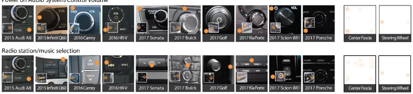 Figure 7. Example of the in-depth market review synthesis (Powering on Audio System/Control Volume)
