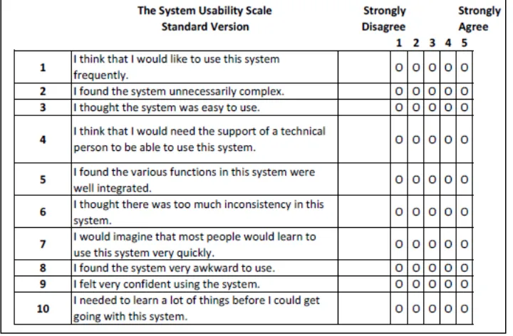 Figure 1. The standard System Usability Scale. Note: Item 8 shows "awkward" in place of the original "cumbersome." 