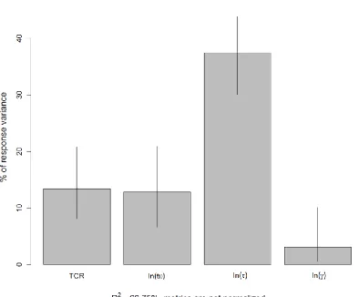 Table 2. Relative Importance for Predicting Satisfaction as Assessed by Metric lmg, R Package relaimpo (Grömping, 2006)   