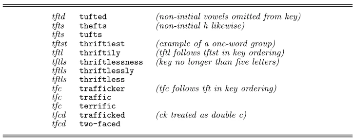 Table 5. Extract from the keyed dictionary ﬁle