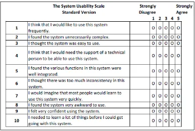 Figure 1. The standard System Usability Scale. Note: Item 8 shows "awkward" in place of the original "cumbersome." 
