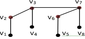 Figure 3. Graph B3