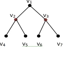 Figure 5. Graph H22