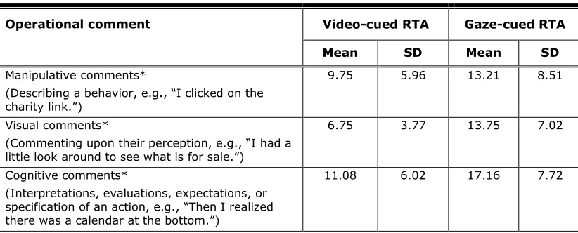 Table 3. Operational Comments 