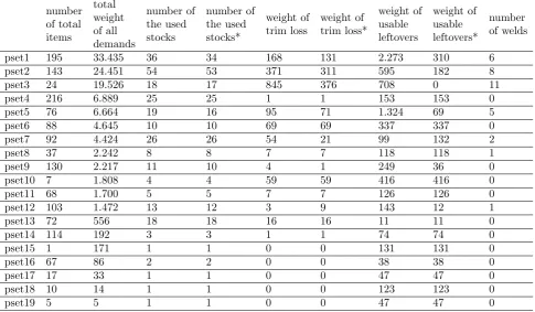 Table 3. The results of the cutting plans for the considered building