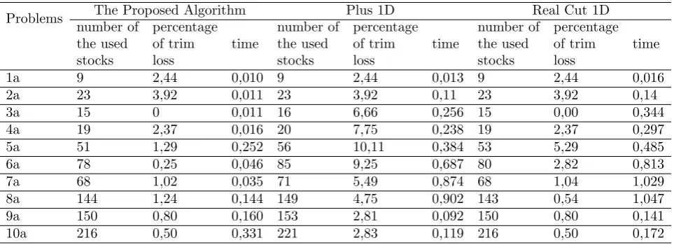 Table 1. The comparison of the proposed algorithm with EP and mofTS.