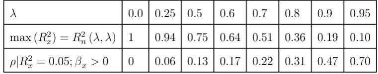 Table 2. The predictive space if stock returns are white noise