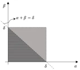 Figure 2. Image of feasible regions of model (7) and (10) in the space of variablesα and β .