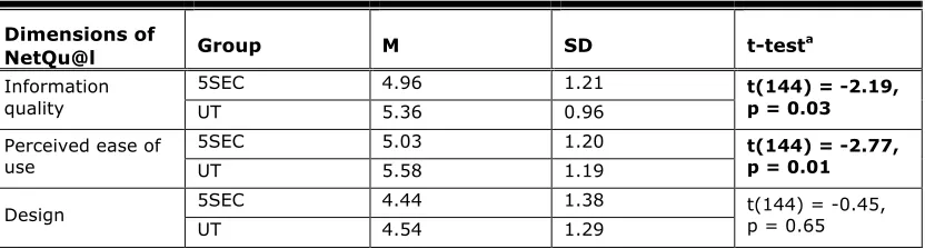 Table 4. Perceived Objectives Compared to the Official Objectives 