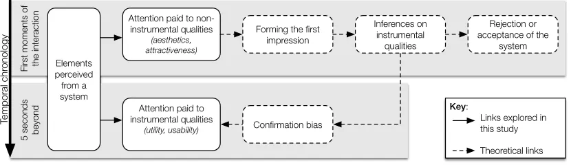 Figure 2. Website presented to users for 5 seconds (5SEC condition) or for an unlimited time (UT condition)