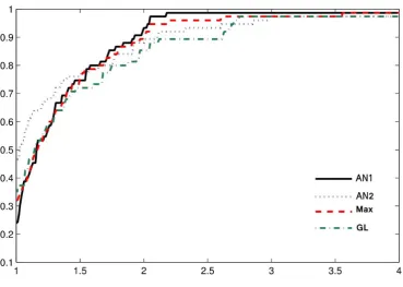 Table 1: Numerical results.
