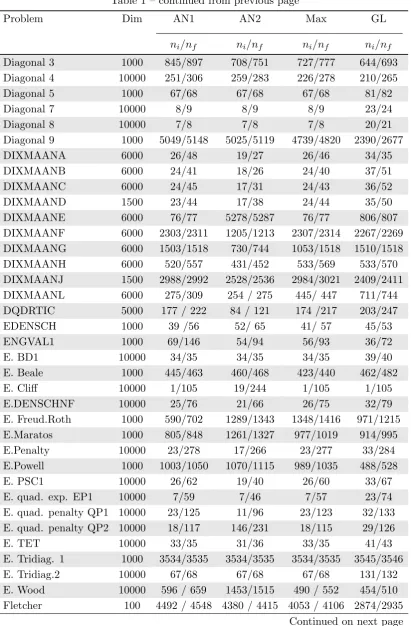 Table 1 – continued from previous page