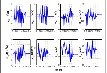 Figure 4: Levels yyykkk (blue solid), navigationintervals (red dash-dot) and setpoints yyyrrr (graydashed)