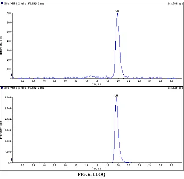 FIG. 6: LLOQ  