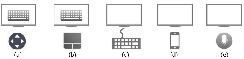 Figure 1. Graphics showing concepts of different text entry and edit methods for smart TVs