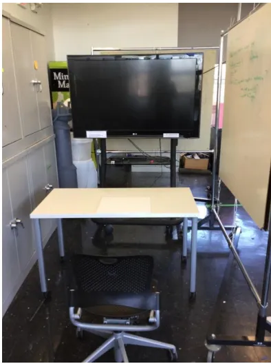 Figure 6. The LG TV setup in the space used during the study. 