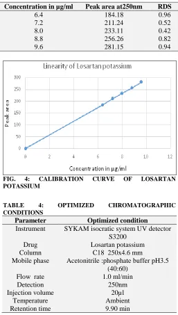 FIG. POTASSIUM 
