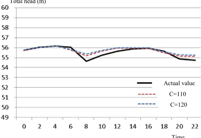 Figure 4 Diameter 200mm or 300mm in Ushikubo gravity area  