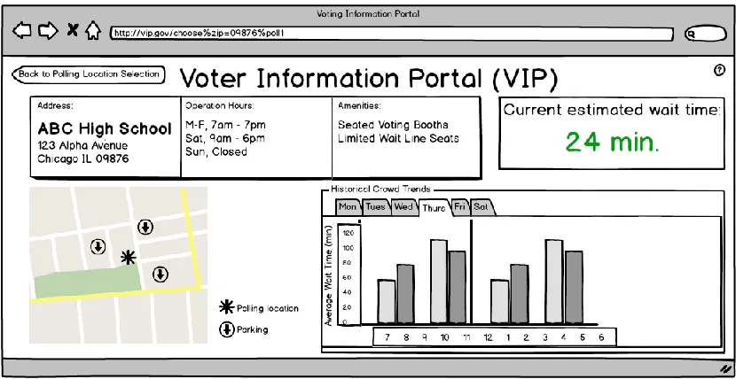 Figure 2. User portal user workflow. 