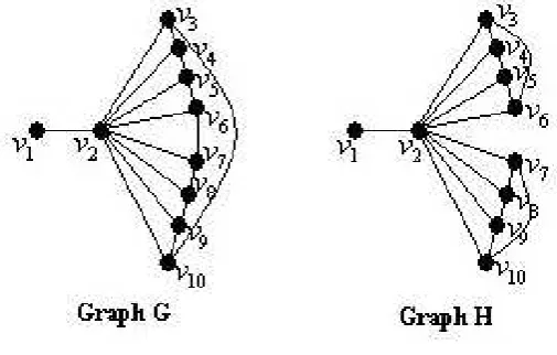 Figure 1. Graphs G and H