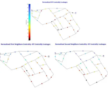 Figure 8. Leakages (L) (top), L-1EN (left-down) and L-2EN (right-down) centrality for modified Apulian WDN