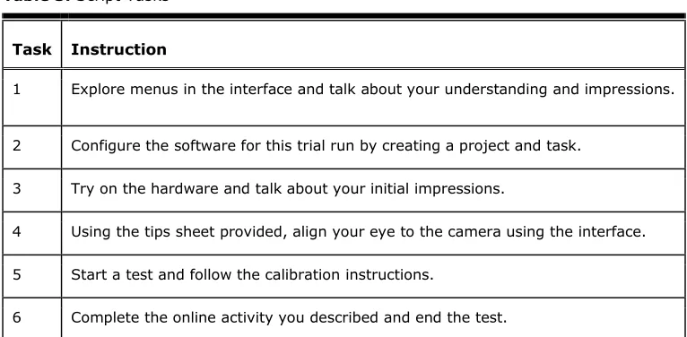 Table 2. Testing Procedure Overview 