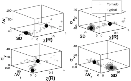 Figure 4: K-Means algorithms may be used to increase class separability, which improves the performance of the classifier or network.