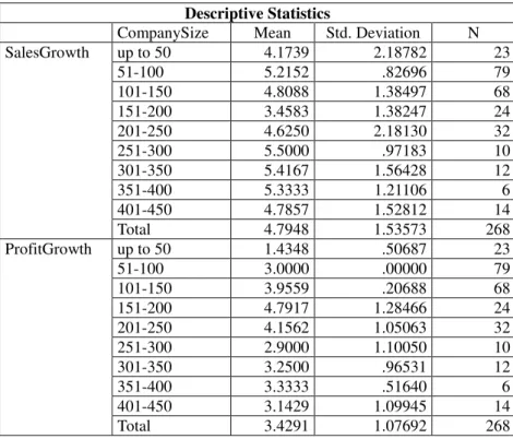 Table 5: Company size 