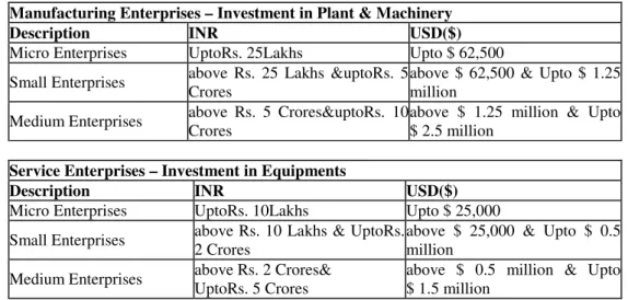 Table 1: Indian MSME categorization  