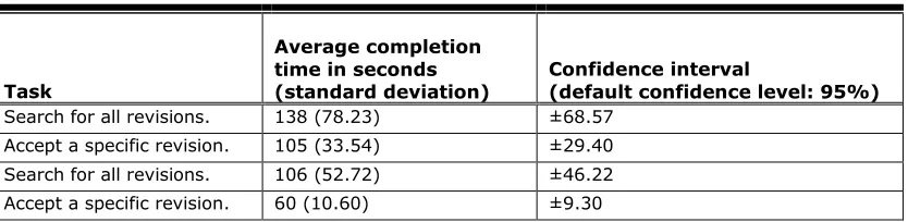 Table 1. Prototype 1 Usability Study Task Performance  