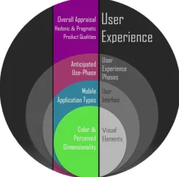 Figure 1. The scope of the study. 