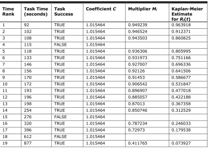 Table 1. Data Used in Figure 1 