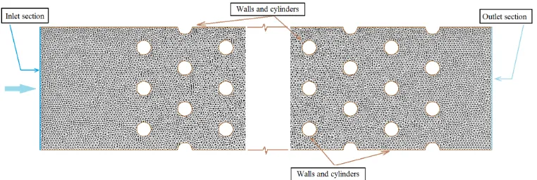 Figure 3: Detail of mesh for the channel calculation by Telemac 2D 