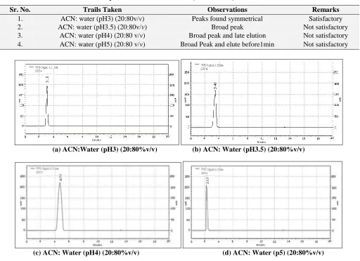 TABLE 1: SCREENING: SUMMARY OF METHOD SELECTION S. no.                                          Column                                Observations                        Remarks 1