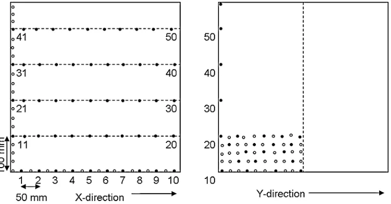 FIG. 1.Simplified diagram illustrating the distribution of gauge points (filled circles, with numbers assigned),plot shows the distribution of gauge points for a sample area of the projectile on the and SPH particles (open circles), in the projectile