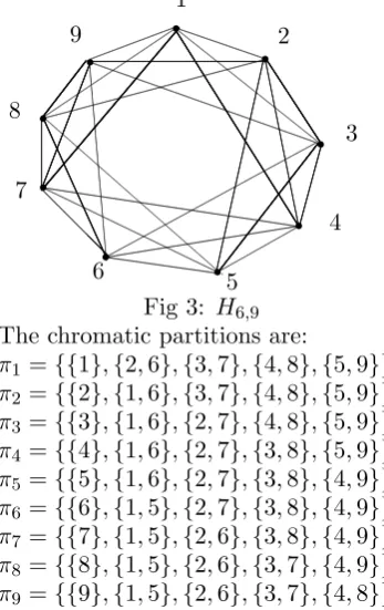 Fig 3:r H6,9