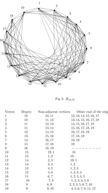 Fig 5: H16,19