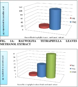 FIG. METHANOL EXTRACT 