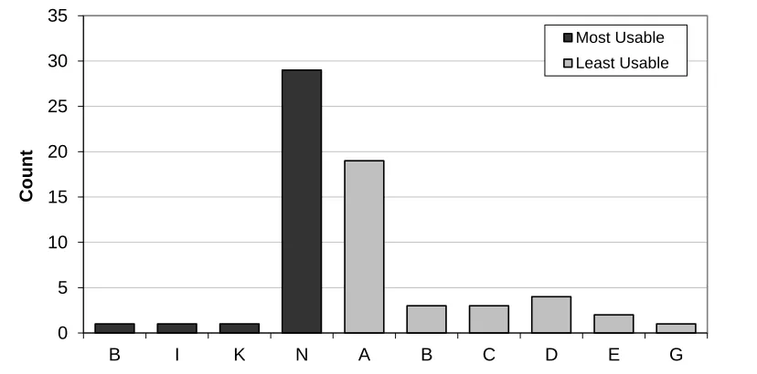 Figure 5. Post-hoc pairwise comparisons of all the ballots with check marks indicating a difference between ballots’ mean scores 